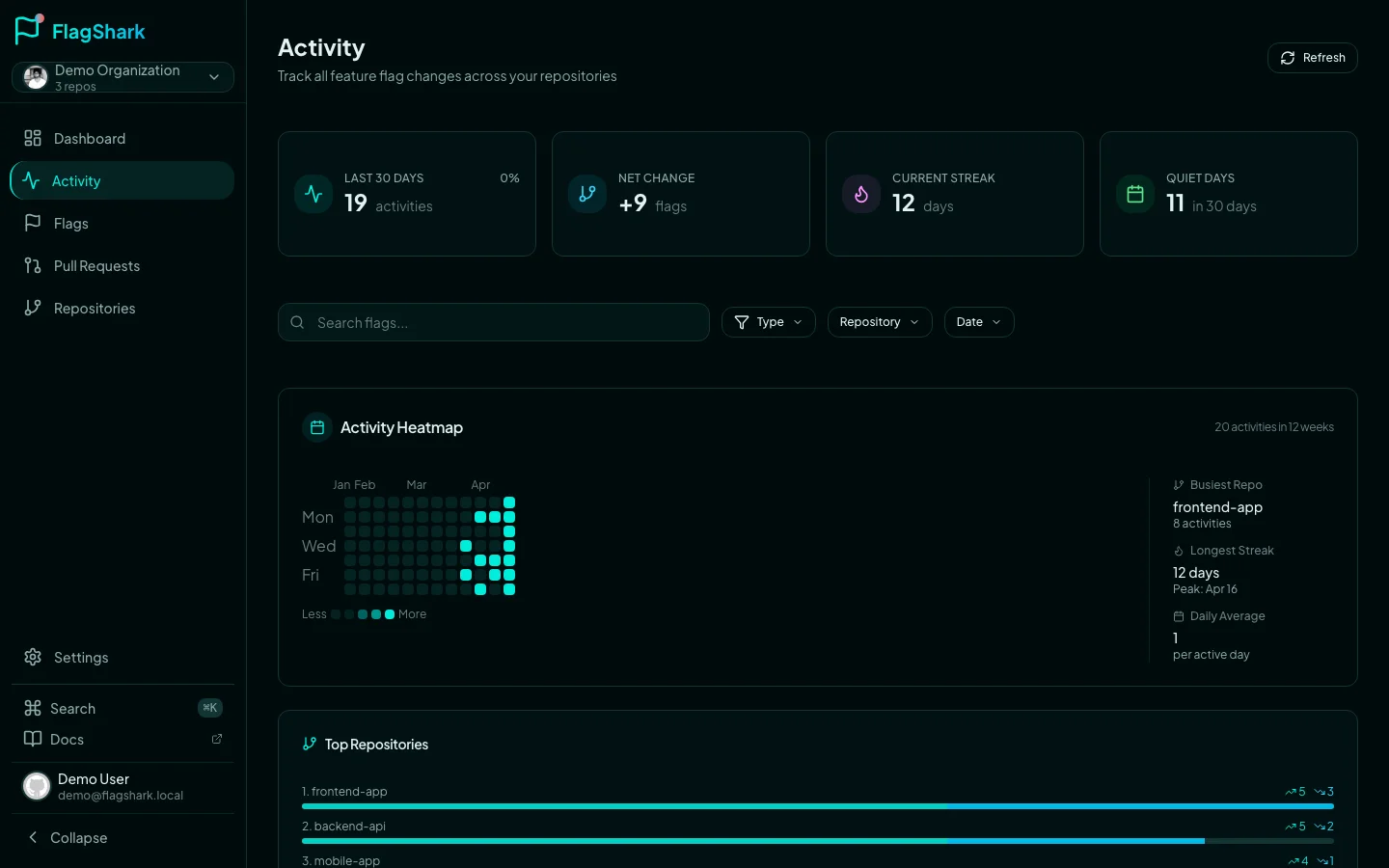Activity feed showing feature flag lifecycle events