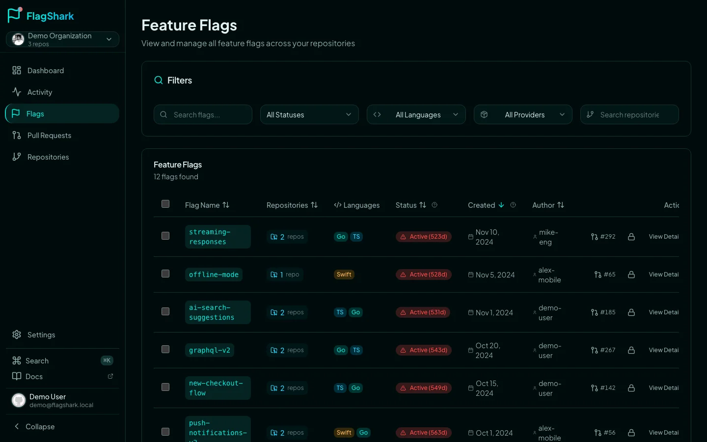 FlagShark flags list showing detected feature flags with status, age, and cleanup actions