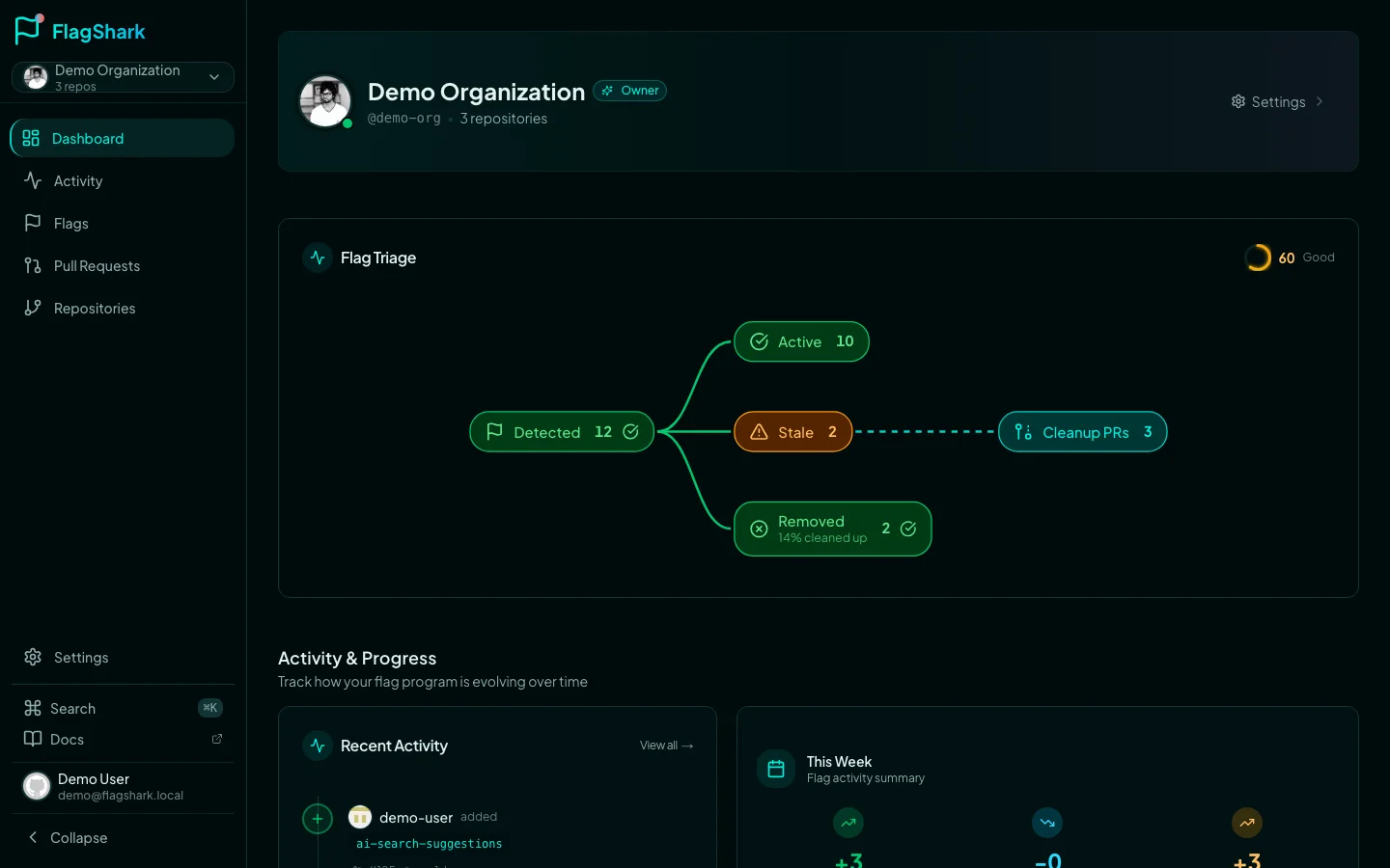 Feature flag health score showing 72% with breakdown of flag statuses