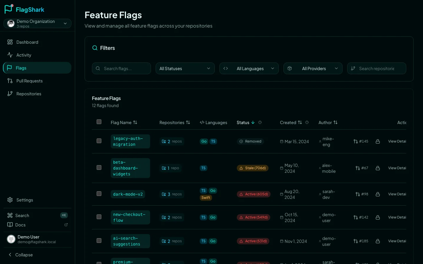 Dashboard view showing stale feature flags sorted by age with cleanup status indicators